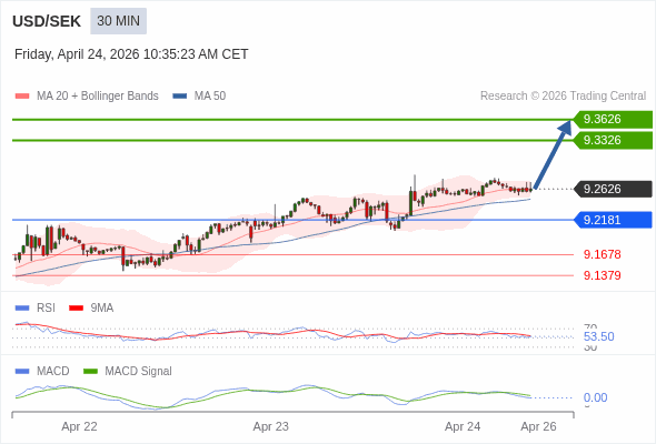 O preço pode reverter.