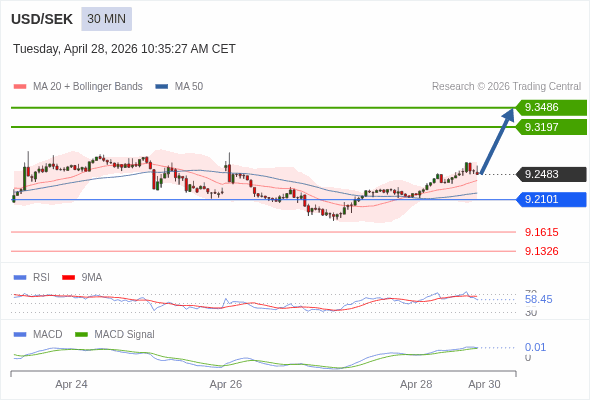 The configuration is positive.