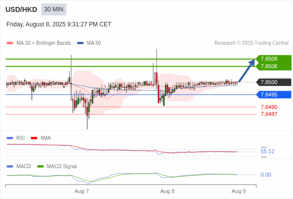 The price could retrace.