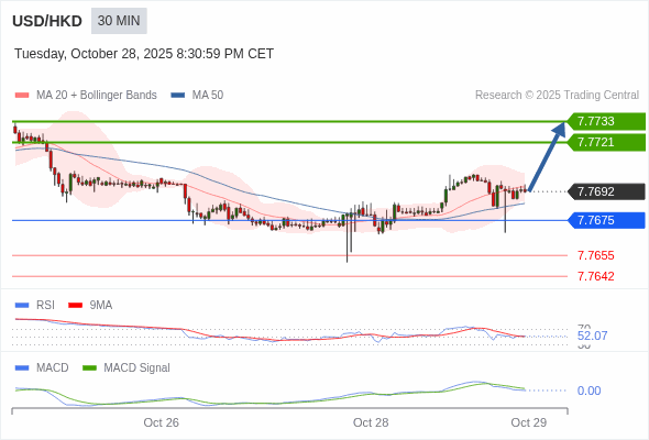 價格可能會回撤。