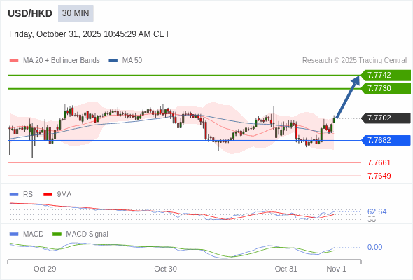배치가 긍정적입니다.