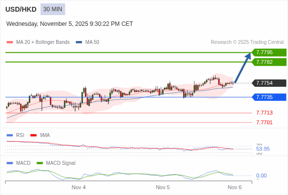O preço pode reverter.