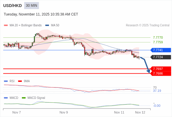 The configuration is negative.