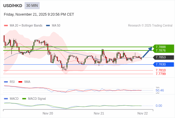 O preço pode reverter.