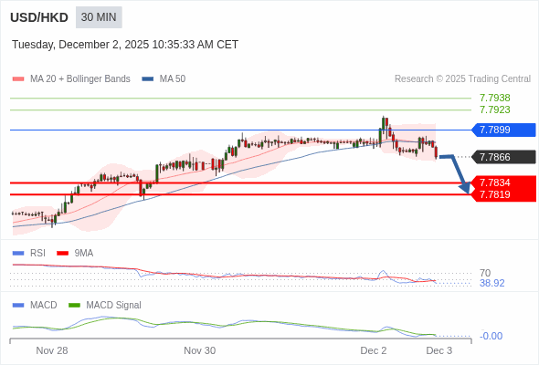 The configuration is negative.