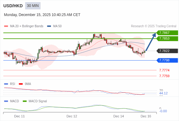 Cấu hình kết hợp.