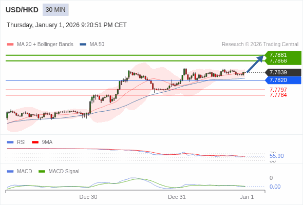 The price could retrace.