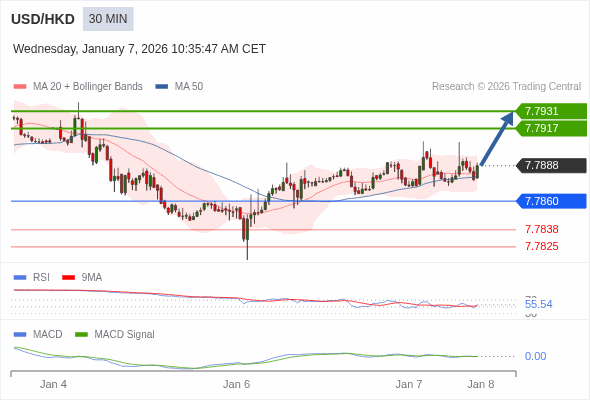 O preço pode reverter.