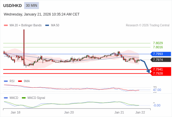 A configuração é negativa.