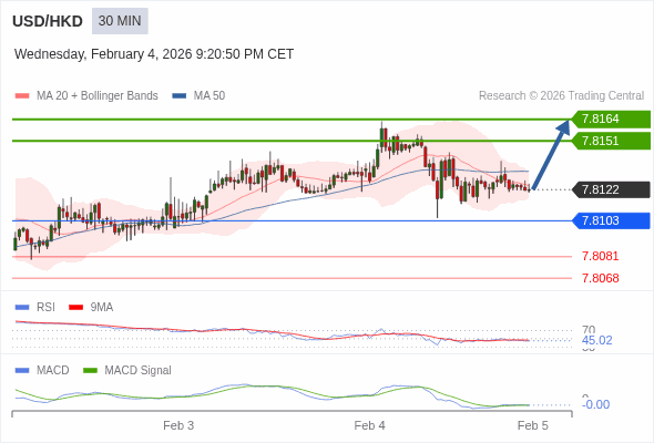 A configuração é mista.