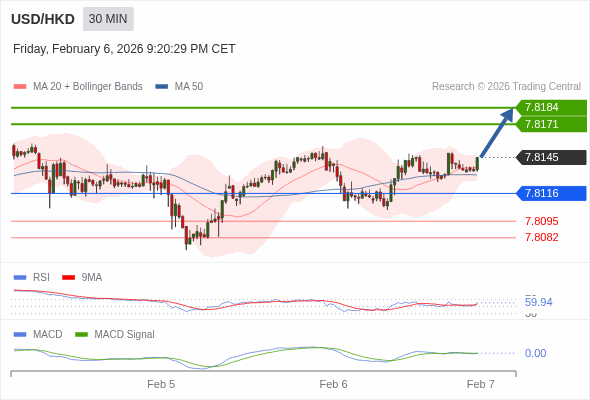 배치가 긍정적입니다.