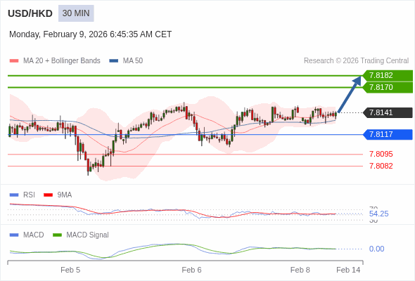 ราคาก็อาจปรับตัวขึ้นได้