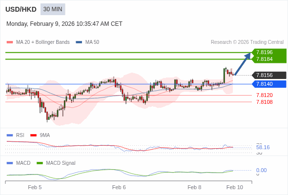Cấu hình dương.