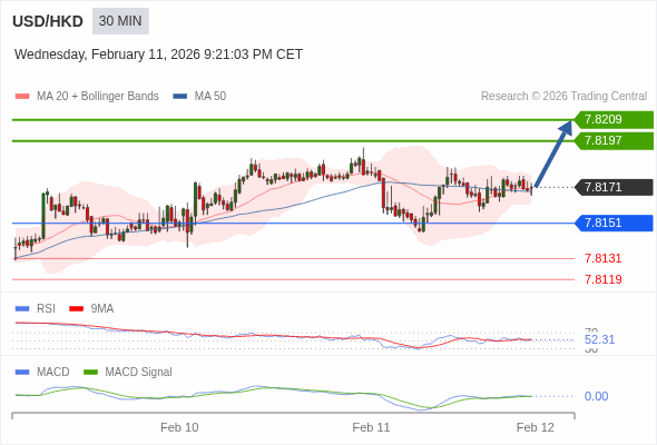 A configuração é positiva.