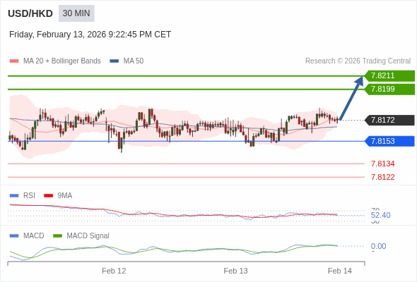 The price could retrace.