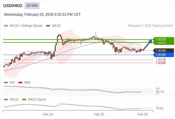 A configuração é mista.