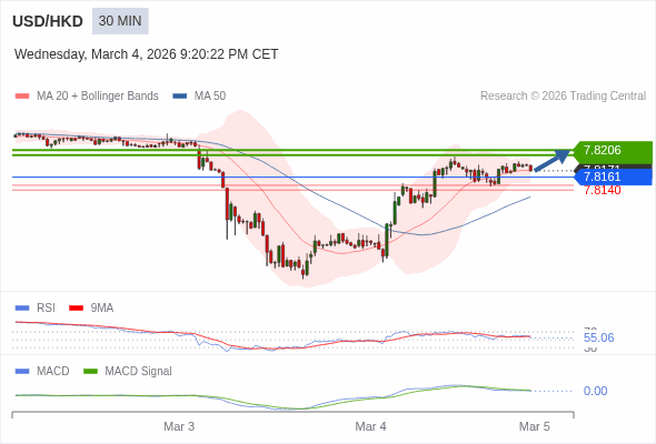 O preço pode reverter.