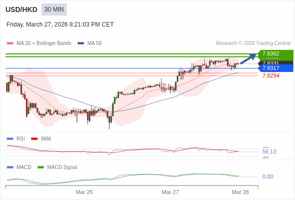 O preço pode reverter.