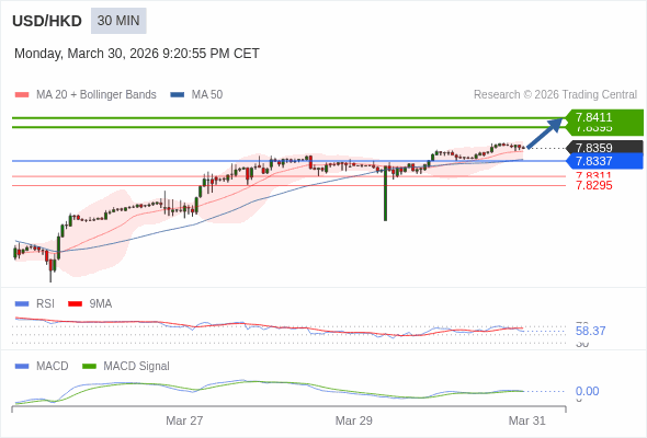 Giá này có thể thoái lui.