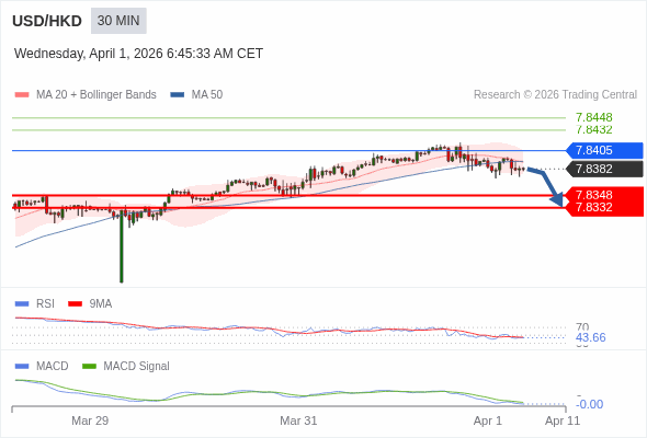 The configuration is negative.
