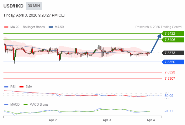A MACD tem de atravessar o seu nível zero para desencadear novos ganhos.