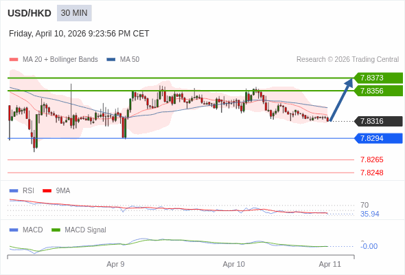 A configuração é mista.