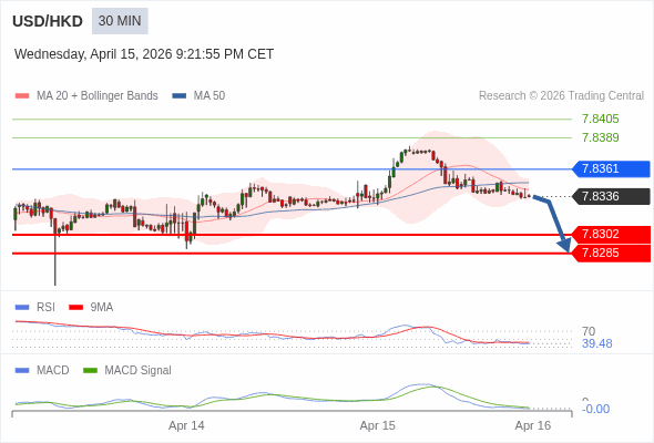 The configuration is negative.