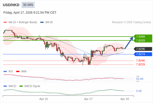 O preço pode reverter.