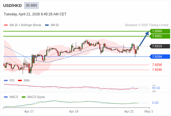 A configuração é positiva.