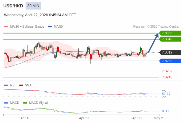 O preço pode reverter.