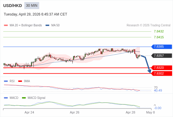 A configuração é negativa.