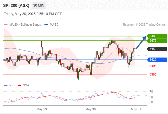 Analyst Views Chart