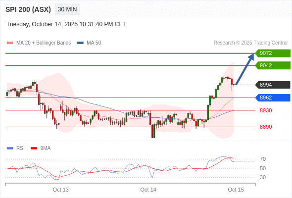 Analyst Views Chart