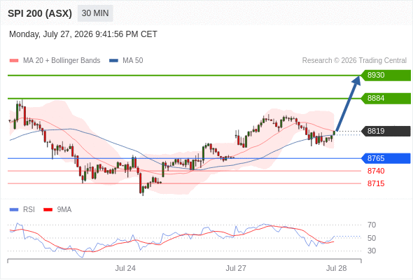 Analyst Views Chart