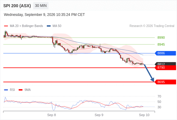 Analyst Views Chart
