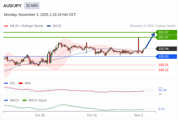การกำหนดค่าเป็นบวก