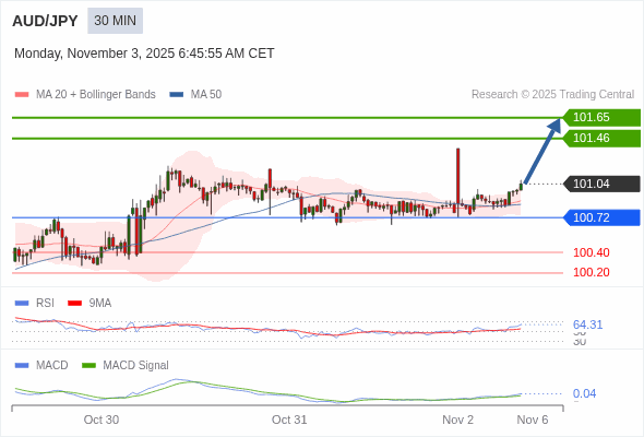 การกำหนดค่าเป็นบวก