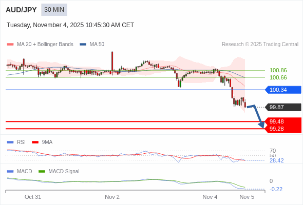 The configuration is negative.