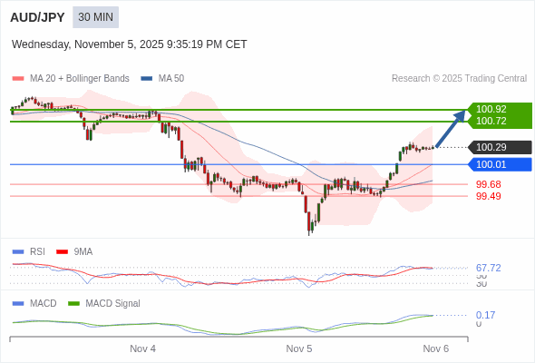 此配置是正面的。