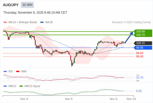 Giá này có thể thoái lui.