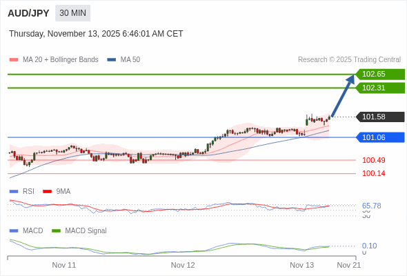 Cấu hình dương.