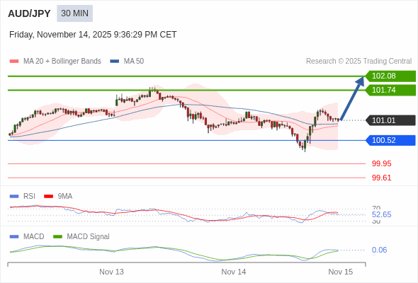 The configuration is positive.