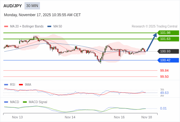āļāļēāļĢāļāļ°āļĨāļļāđāļŦāļāļ·āļāļāļĢāļīāđāļ§āļ 50 āļāļ RSI āļāļ§āļĢāļāļĢāļīāļāđāļāļāļĢāđāļāļģāđāļĢāđāļāļīāđāļĄāđāļāļīāļĄ