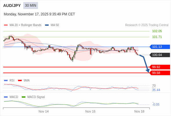 āļāļēāļĢāļāļģāļŦāļāļāļāđāļēāđāļāđāļāļĨāļ