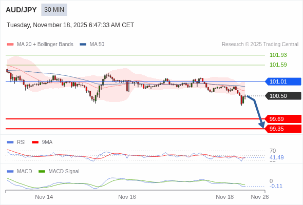 The configuration is negative.