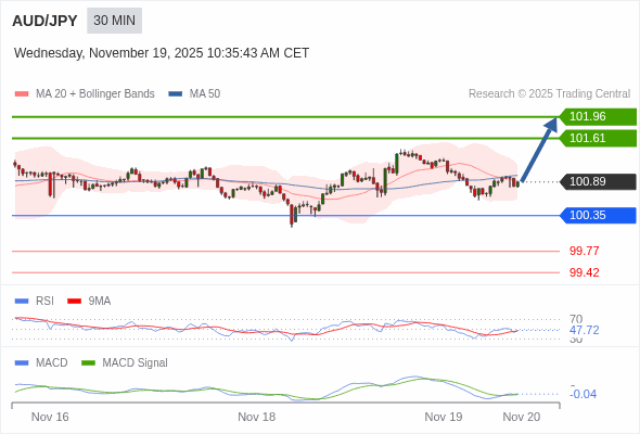 The configuration is mixed.