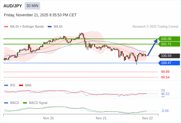 The configuration is mixed.