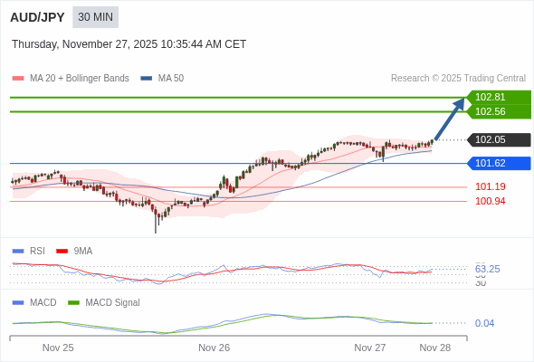 การกำหนดค่าเป็นบวก
