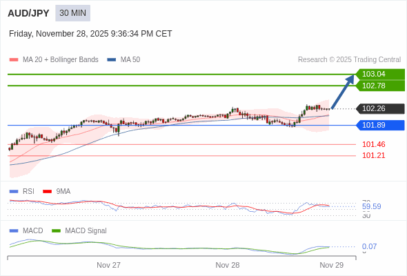 The configuration is positive.