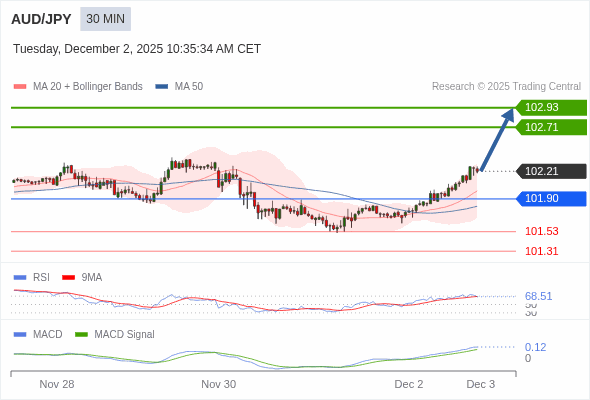 The configuration is positive.